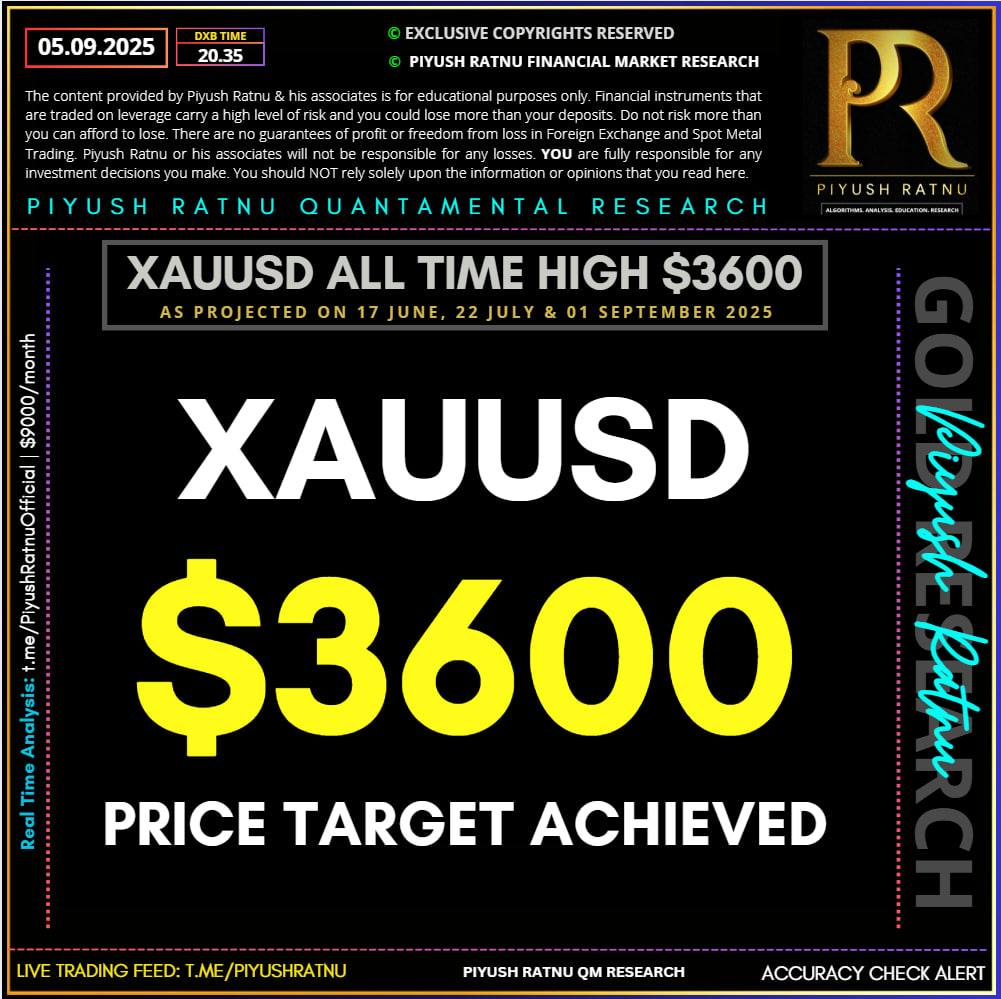 who projected $3600 xauusd price target spot gold in 2025
