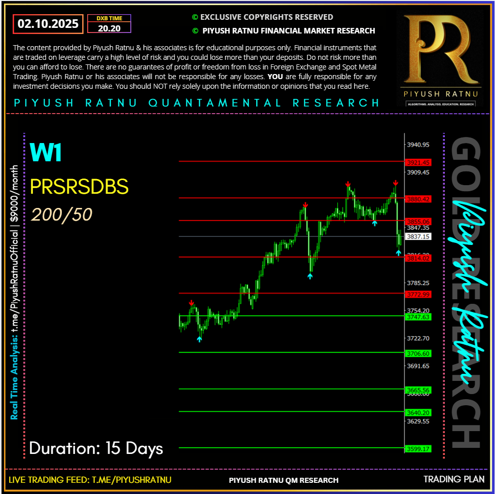 who projected xauusd spot gold price target 3333 3434 3535 3636 3737 3838 3939 4040 4141 4242 4343 4444 4545 in 2025