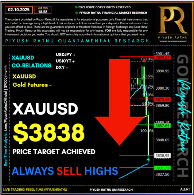3885 crash 3838 piyush ratnu xauusd analysis us government shut down