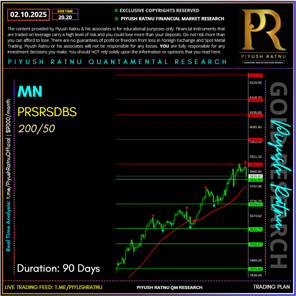 who projected xauusd spot gold price target 3333 3434 3535 3636 3737 3838 3939 4040 4141 4242 4343 4444 4545 in 2025
