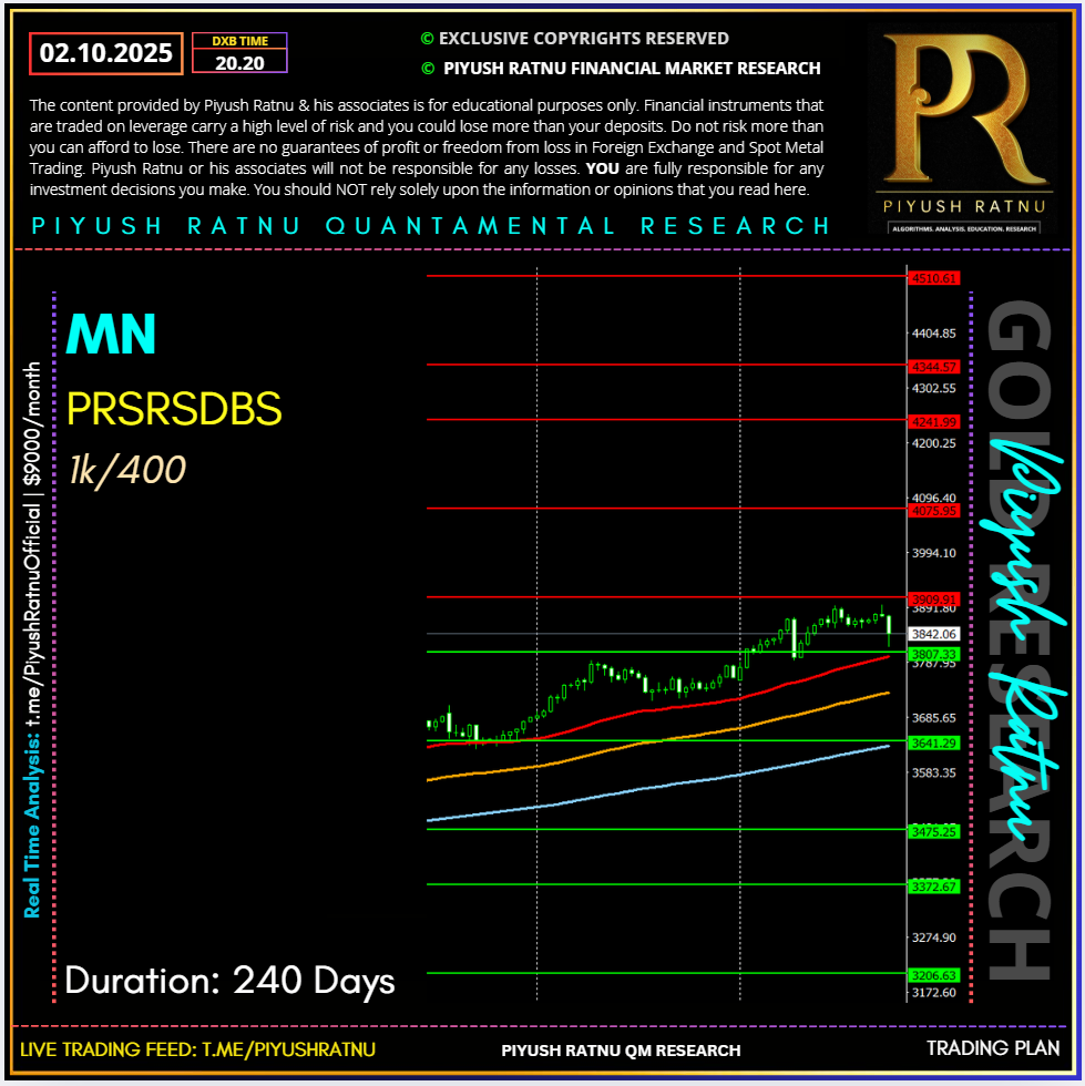 who projected xauusd spot gold price target 3333 3434 3535 3636 3737 3838 3939 4040 4141 4242 4343 4444 4545 in 2025