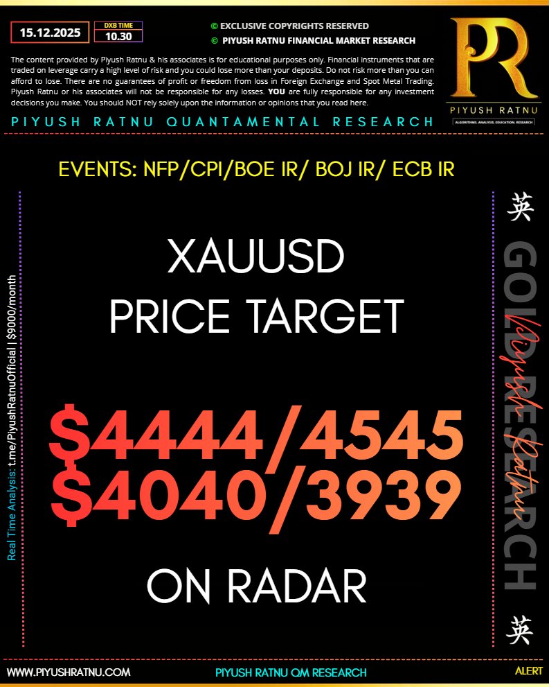 2026 January XAUUSD Spot Gold Price Targets by Piyush Ratnu Gold Market Research