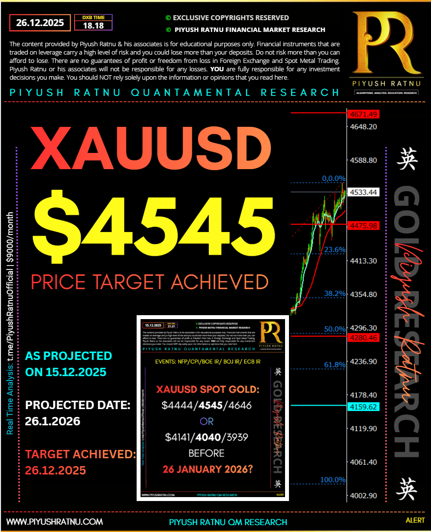 Piyush Ratnu 4545 xauusd spot gold price target who projected