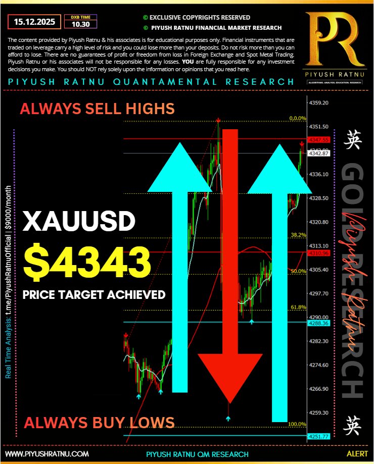 Piyush Ratnu GOld Analysis 4343 15 december 2025