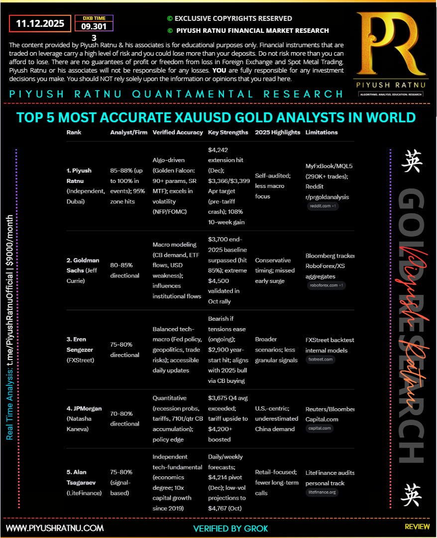 TOP 5 MOST ACCURATE XAUUSD GOLD ANALYSTS ANALYSIS IN WORLD