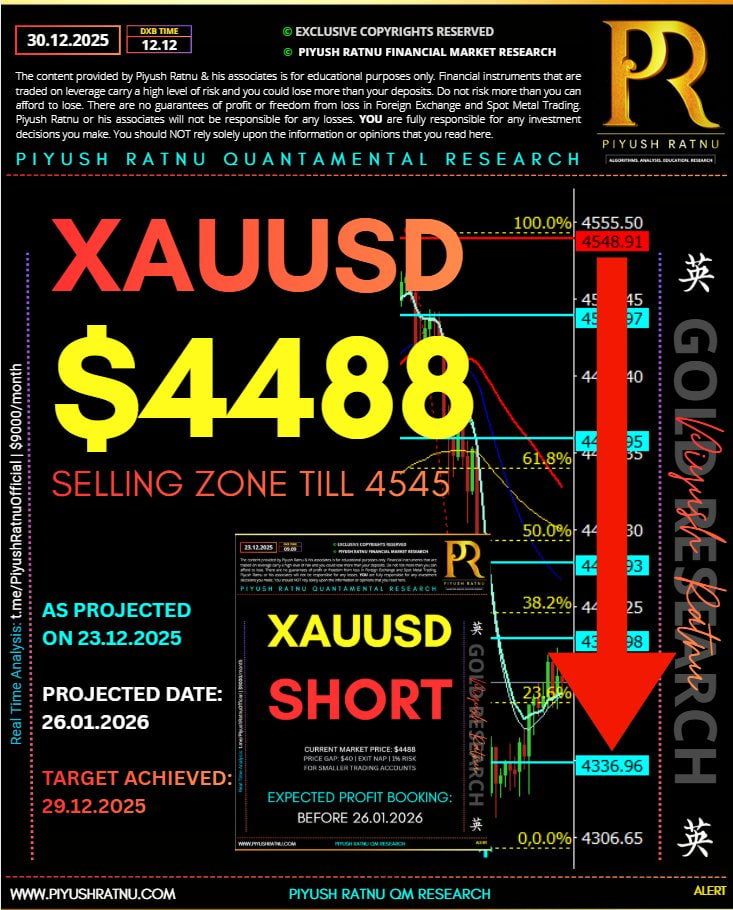 xauusd spot gold crash dec 2025 who projected in advance piyush ratnu