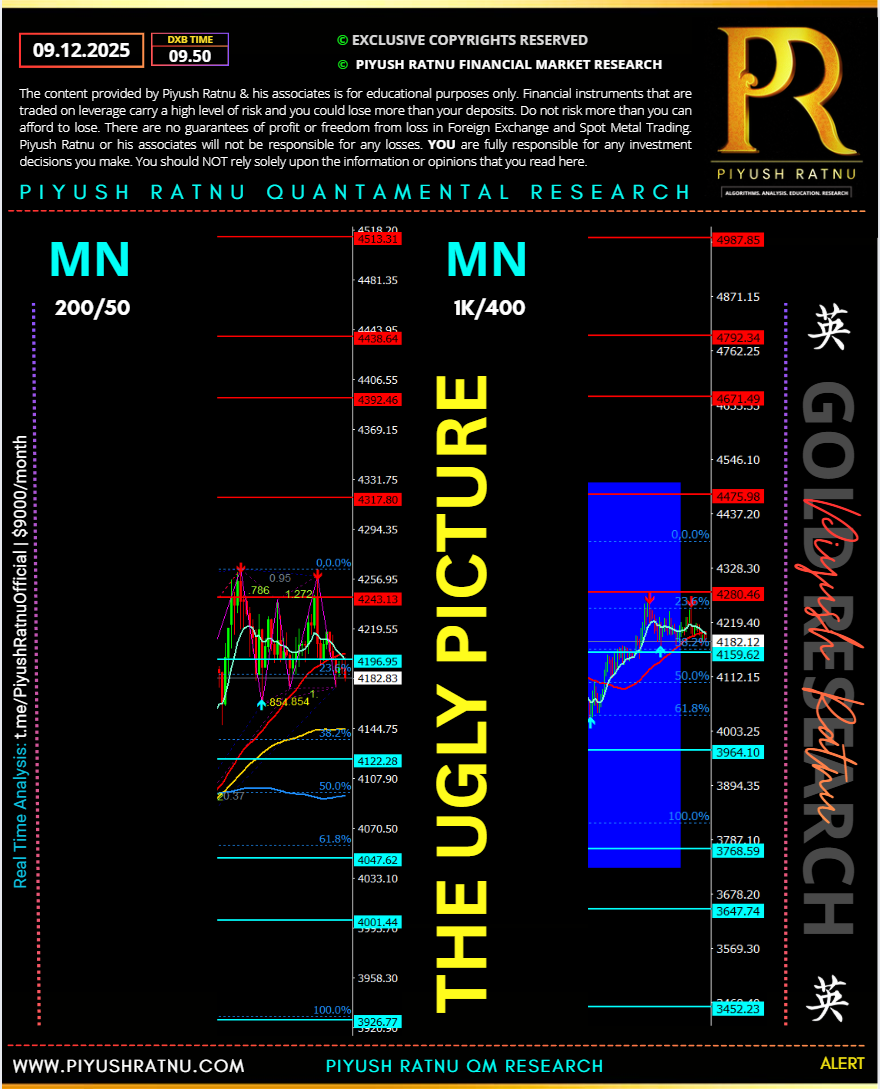 the ugly picture most accurate xauusd analysis trade fomc gold analysis education forex news piyush ratnu