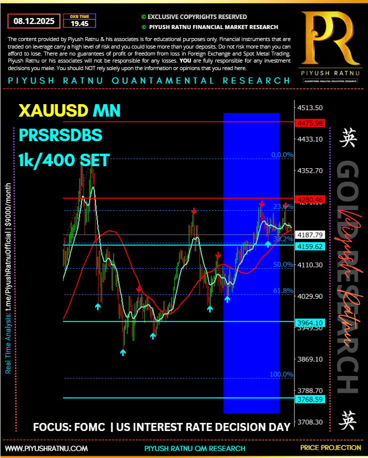 trade fomc xauusd analysis price projection latest most accurate