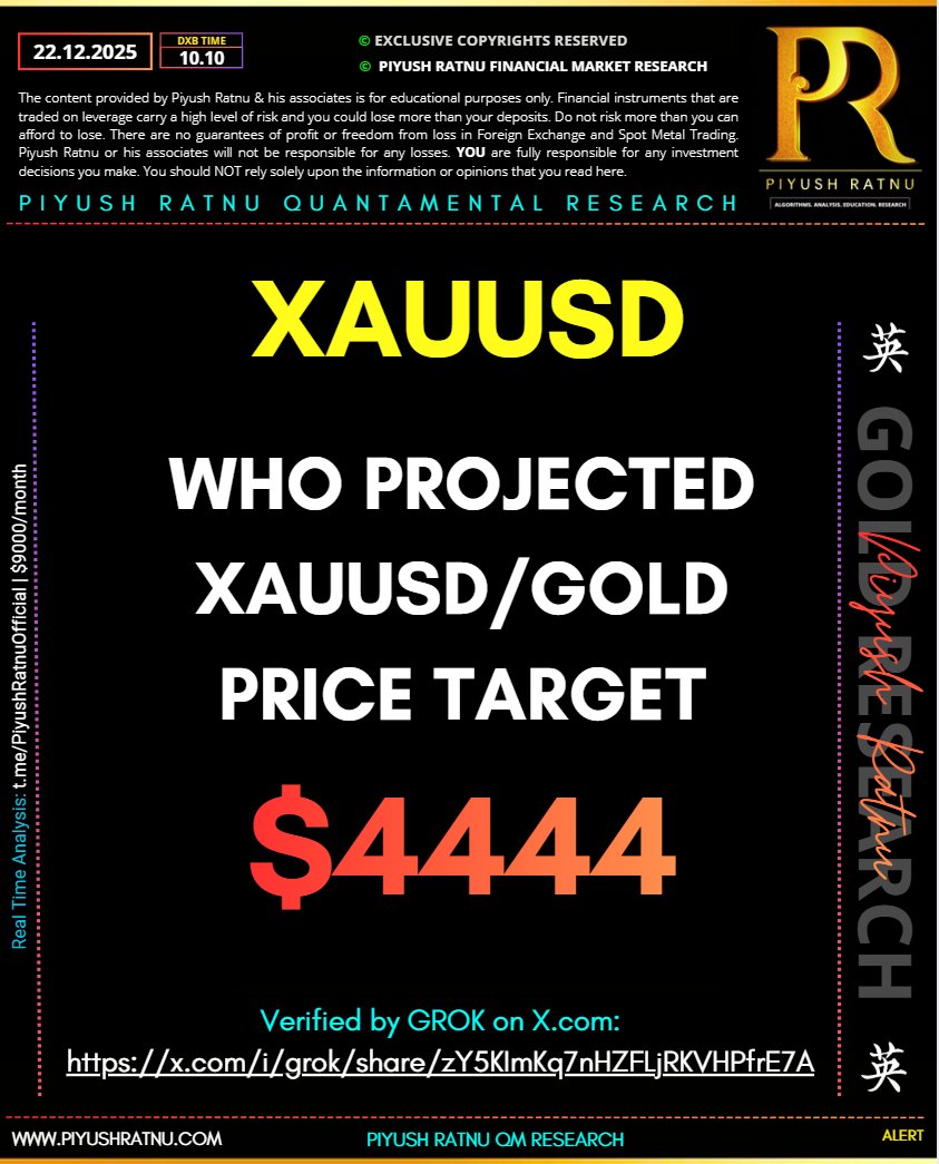 who projected 4444 4545 xauusd spot gold price target on 15 december 20256