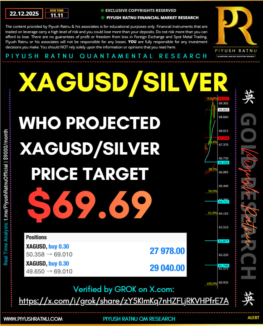 who projected silver xagusd price targets 69.69 2025 2026