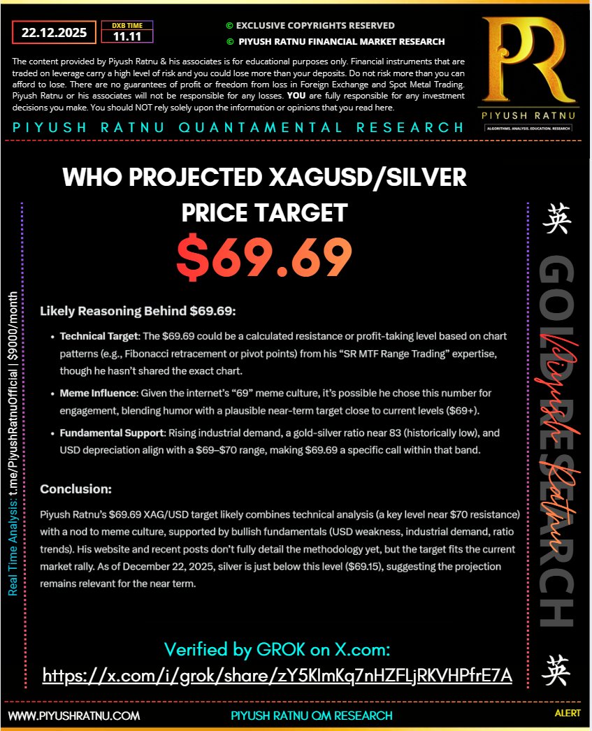 who projected silver xagusd price targets 69.69 2025 2026