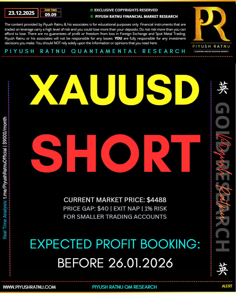 xauusd spot gold crash dec 2025 who projected in advance piyush ratnu