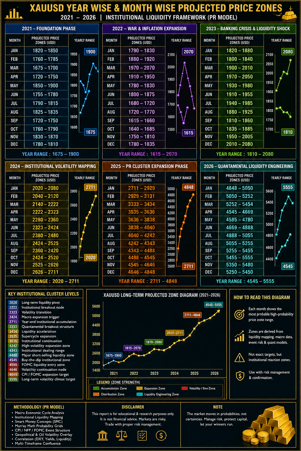 Liquidity Mapping by Piyush Ratnu