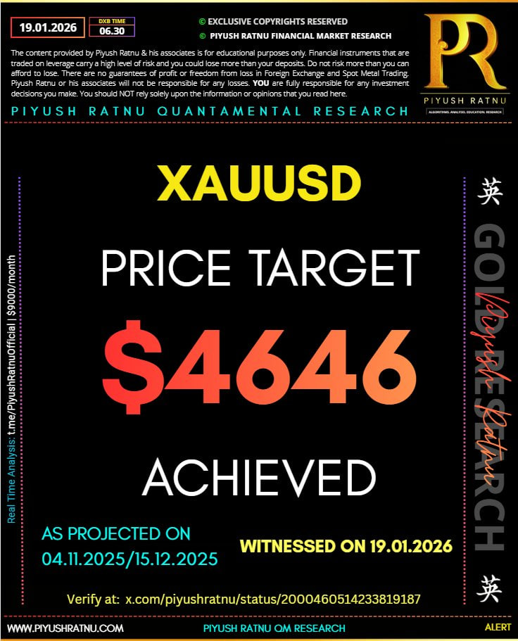 who projected $4646 xauusd price target gold 2025 2026