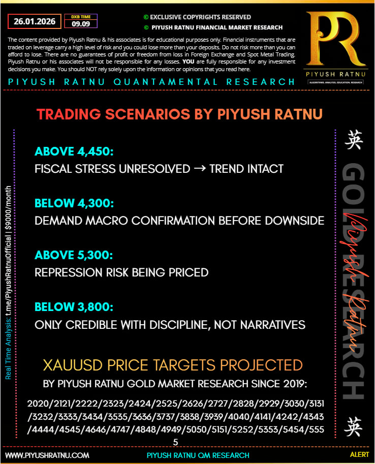 Piyush Ratnu Price Targets 2026 2027