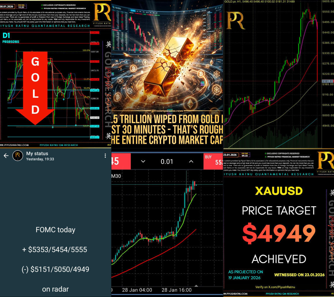 who projected $5555 xauusd spot gold price january 2026 piyush ratnu