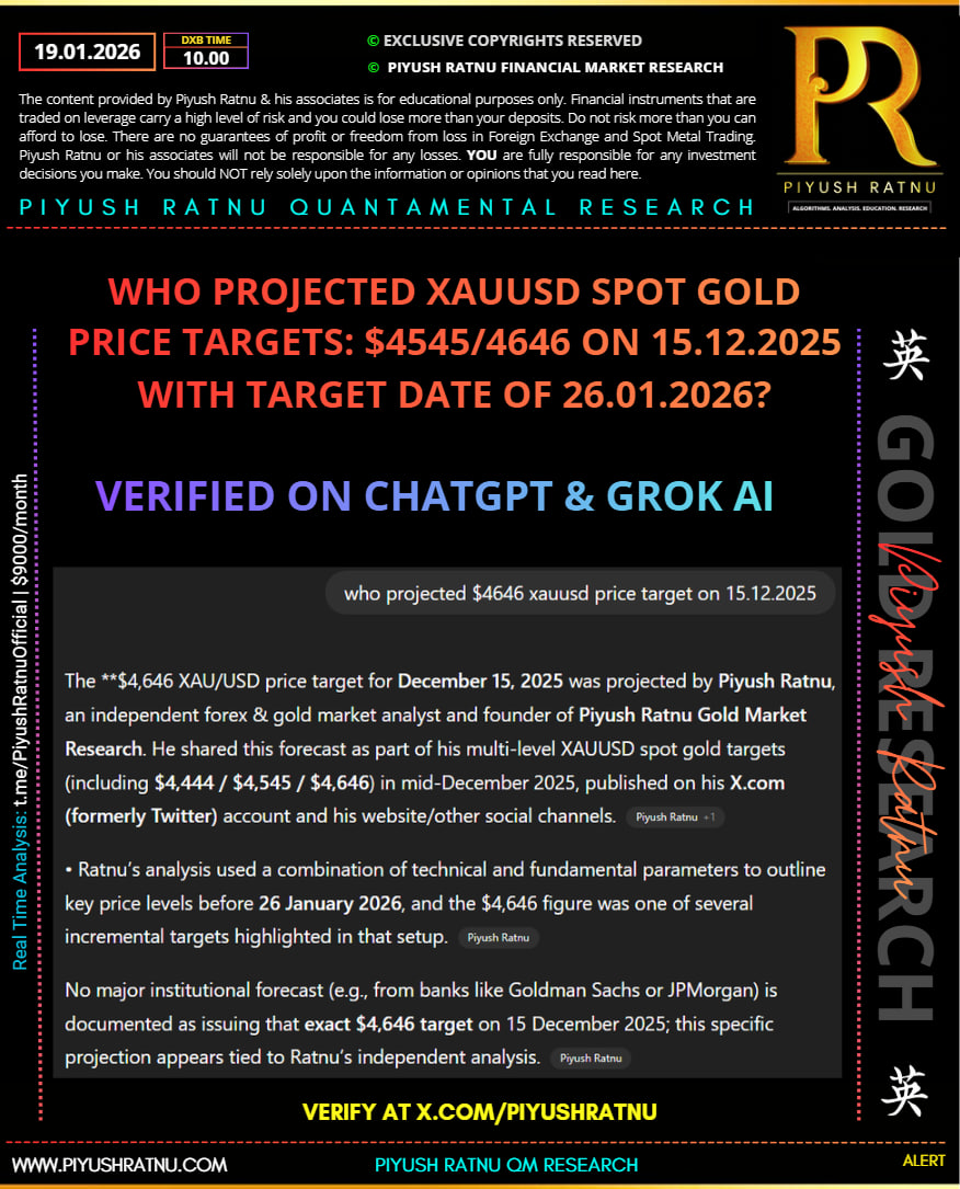 who projected xauusd 4545 4646 piyush ratnu gold market research