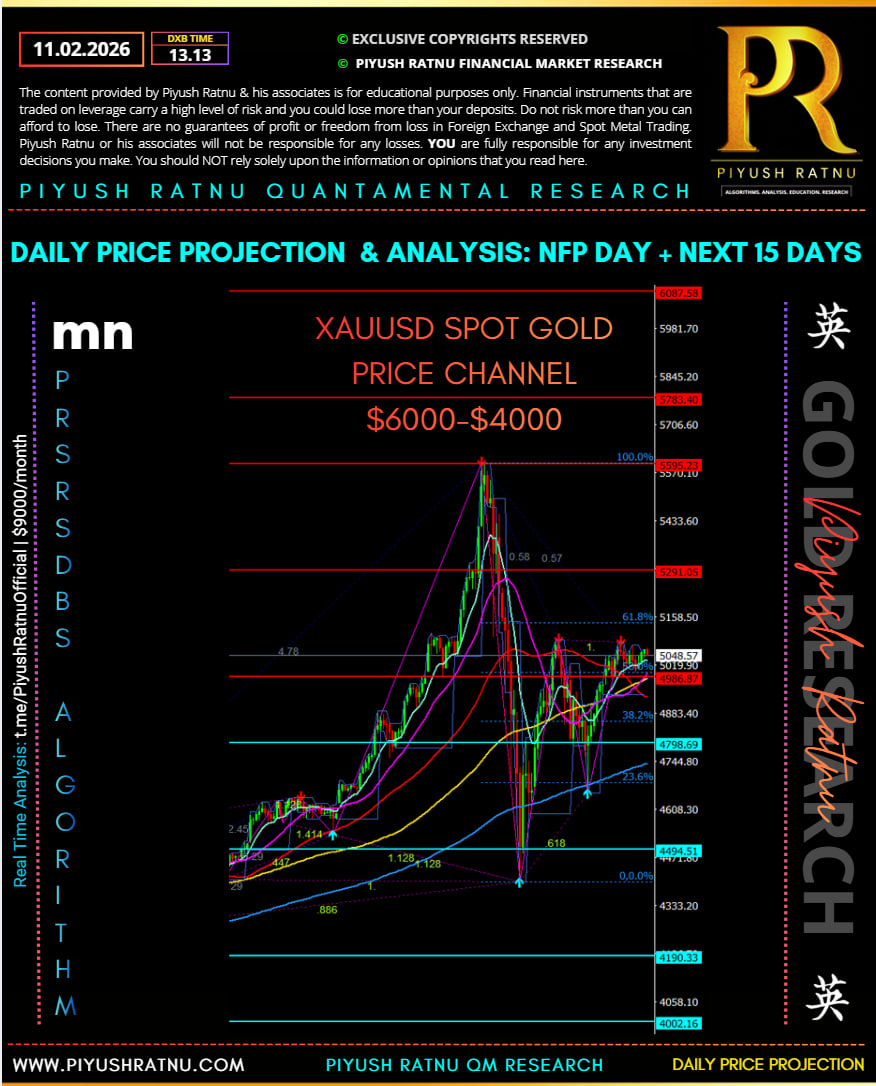 NFP DAY ANALYSIS PIYUSH RATNU FEBRUARY 2026