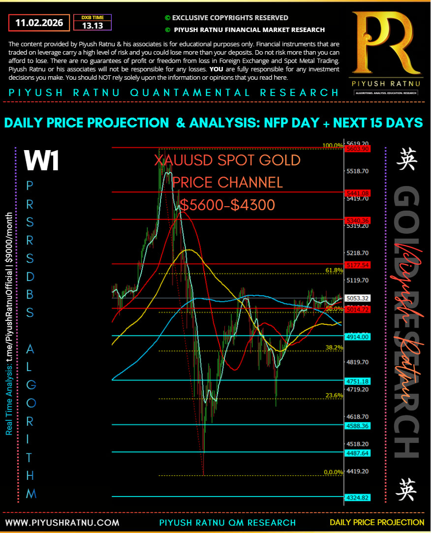 WEEKLY ANALYSIS PIYUSH RATNU GOLD RESEARCH