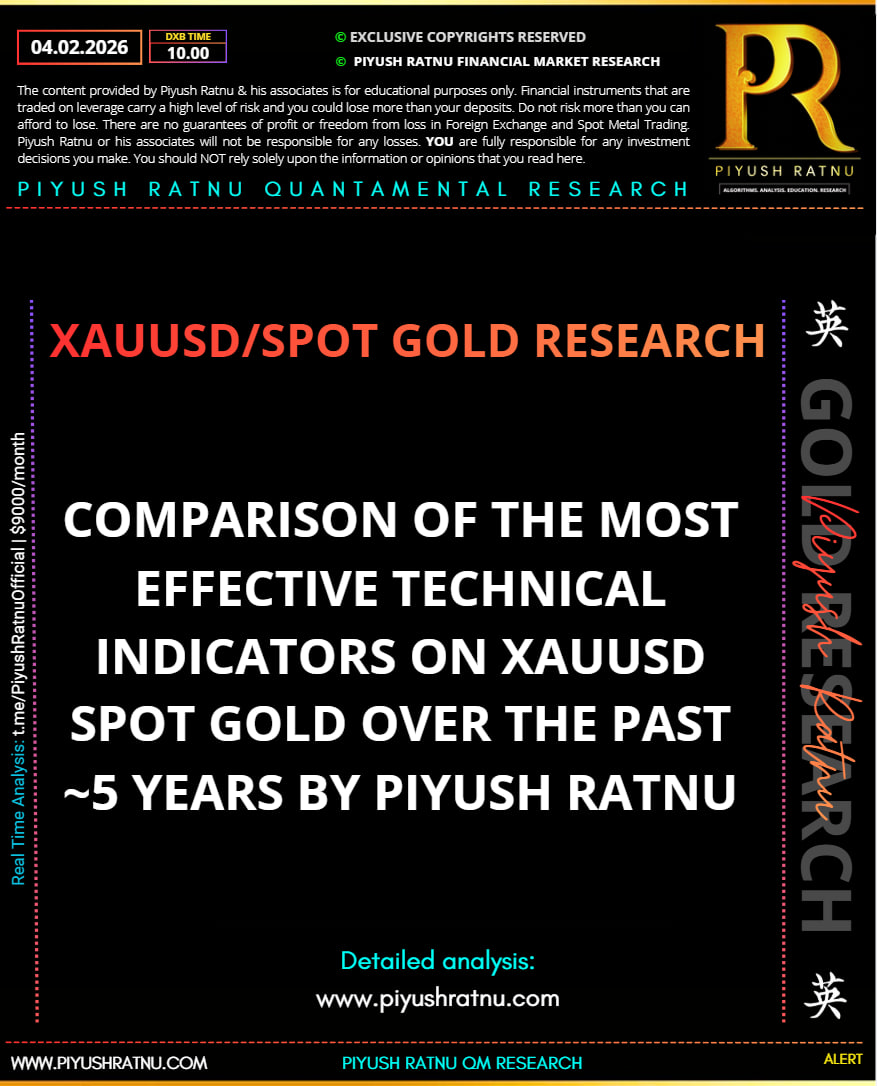 comparison of most effective indicators xauusd spot gold by piyush ratnu
