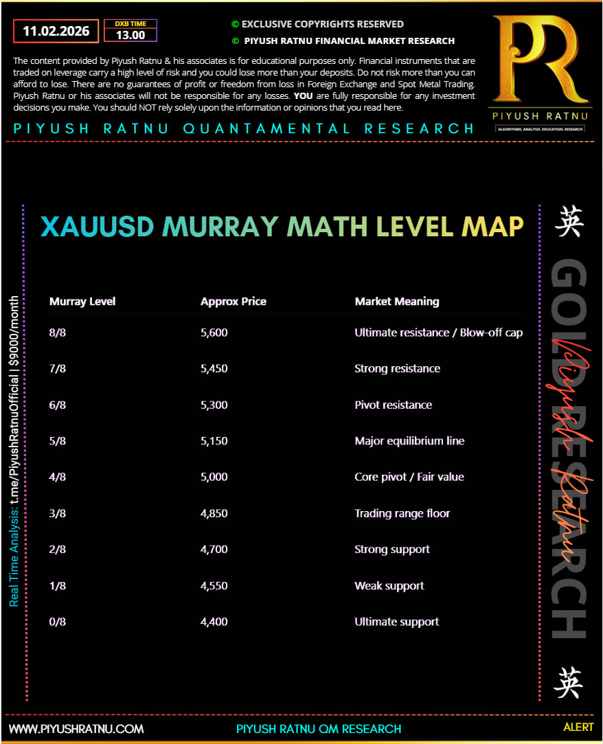 nfp day 11 feb 2026 murray math calculation