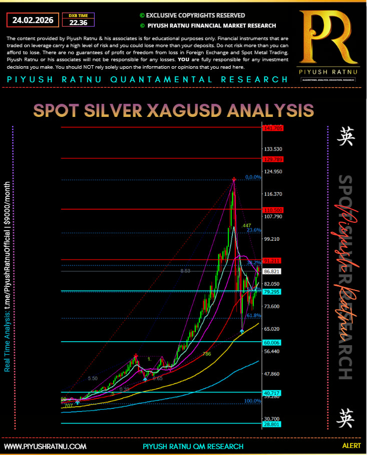 piyush ratnu silver market research xagusd
