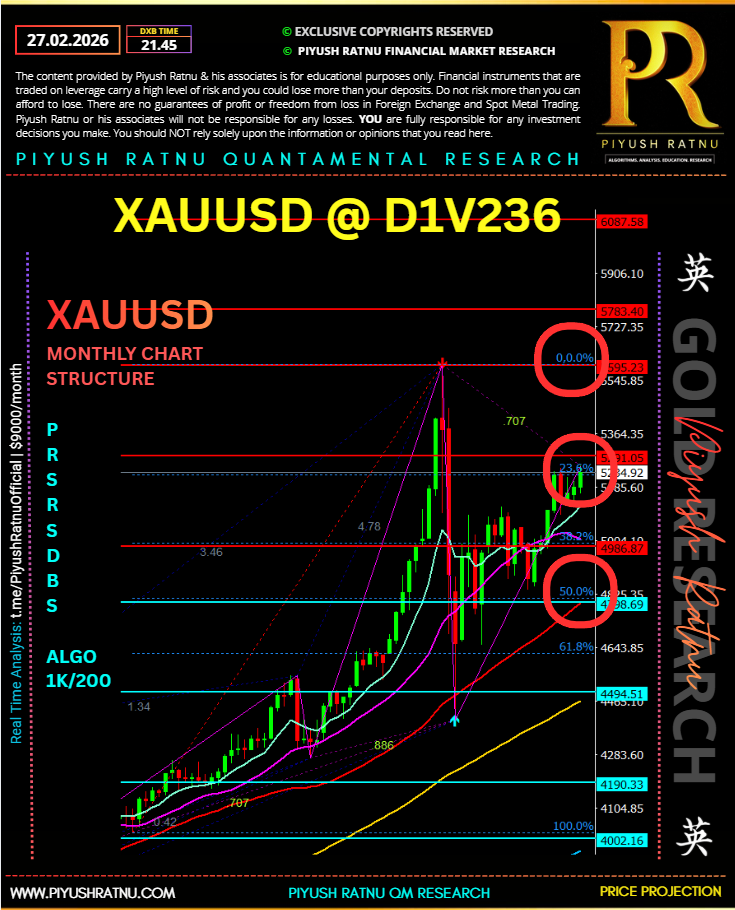 prsrsdbs xauusd gold analysis us iran war february 2026