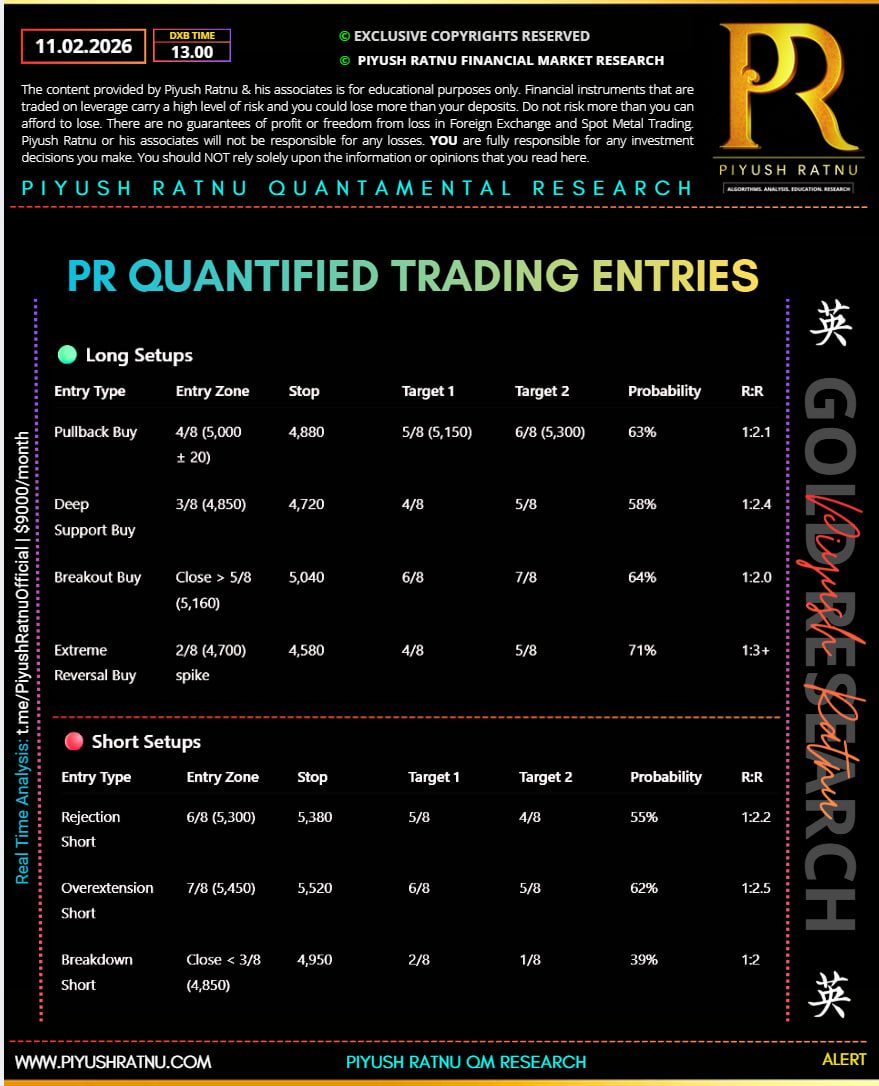 quantified trading strategies nfp day 11 feb 2026 piyush ratnu