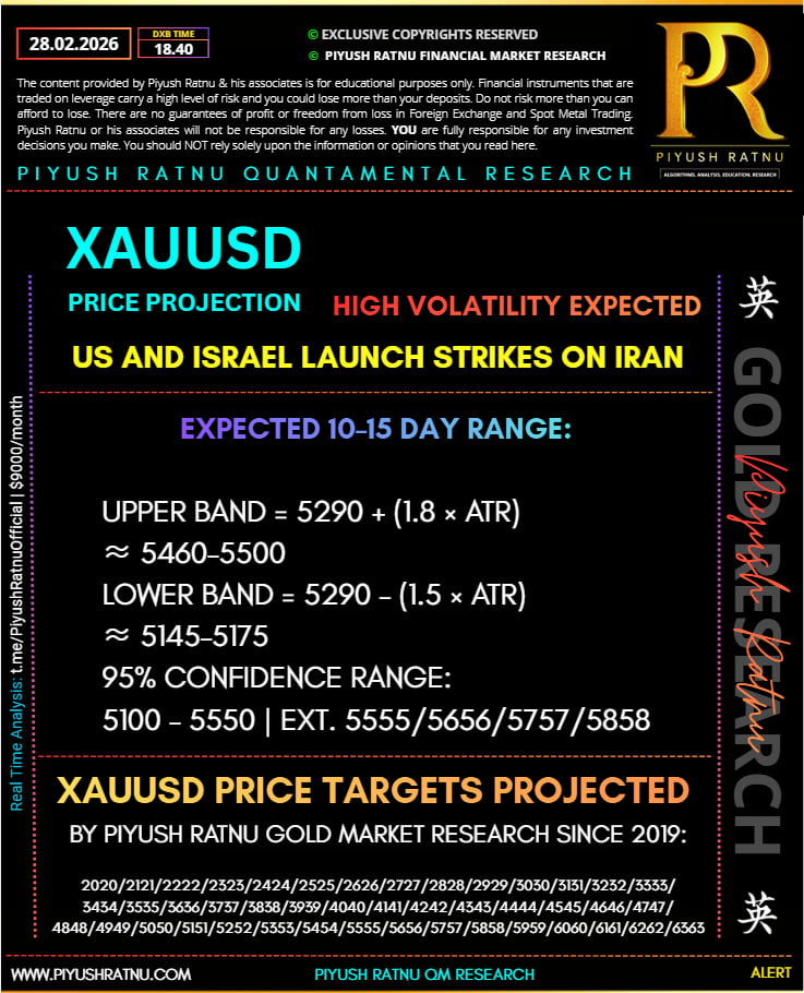 us iran attack xauusd price projection gold piyush ratnu