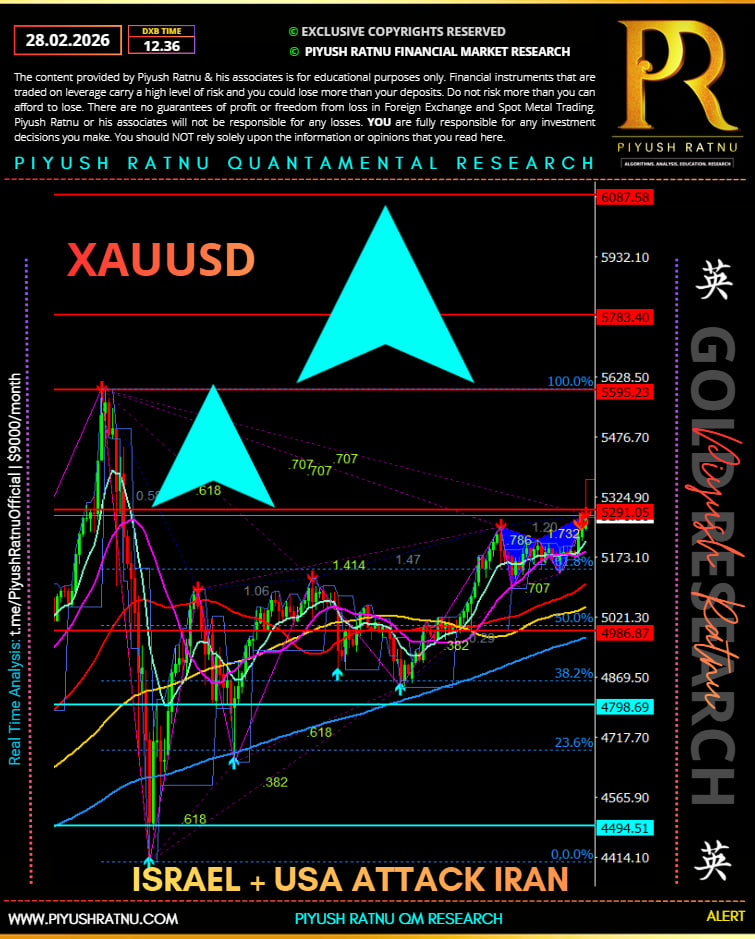 iran attack us israel piyush ratnu xauusd analysis 28 february 2026