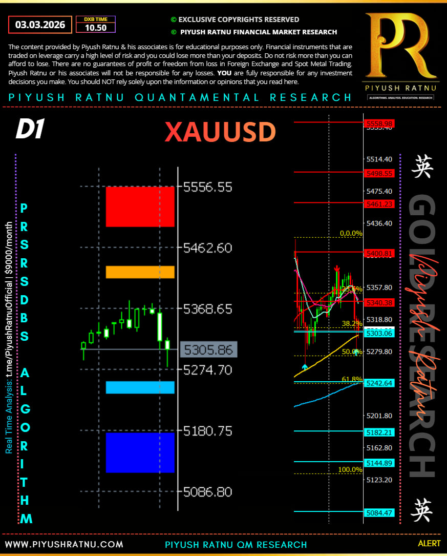 03032026 xauusd gold analysis price projection piyush ratnu