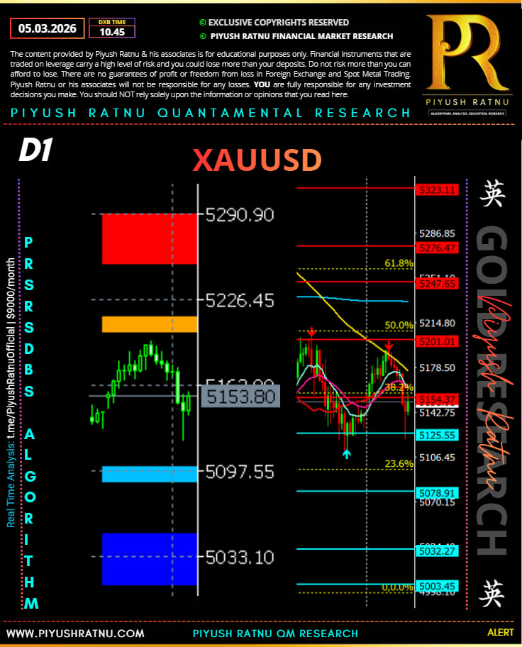 05 03 2026 xauusd daily price projection piyush ratnu
