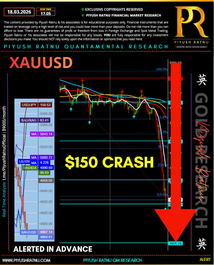 18 march fomc market crash before fomc