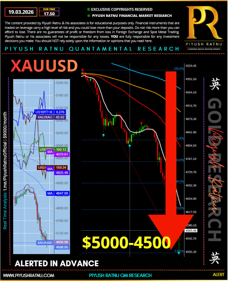 5000 4500 piyush ratnu gold xauusd analysis 19 march 20267