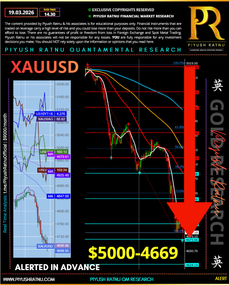 fomc march 2026 crash gold xauusd