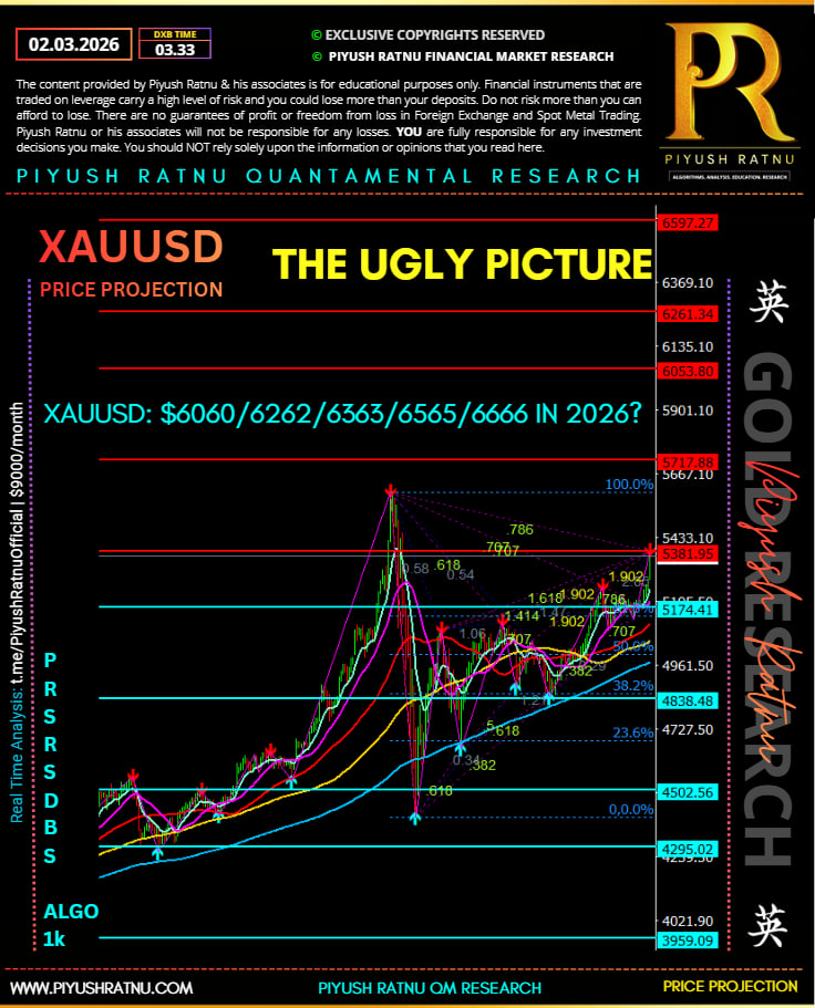 xauusd piyush ratnu monthly targets 5656 5757 5858 5959 6060 6161 6262 6363 6464 6565 6666