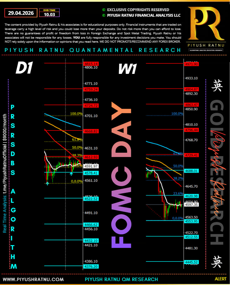 FOMC 29 April 2026 most accurate xauusd analysis piyush ratnu ai algorithm