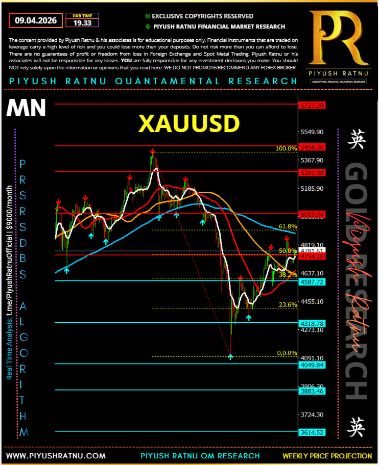 MN Piyush Ratnu XAUUSD 09 April 2026 projection