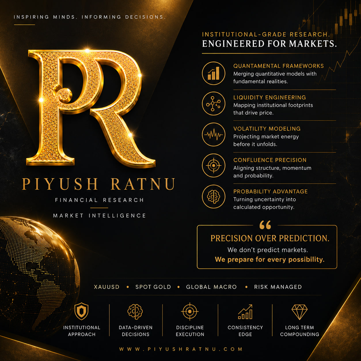 Piyush Ratnu Most Accurate XAUUSD Analysis