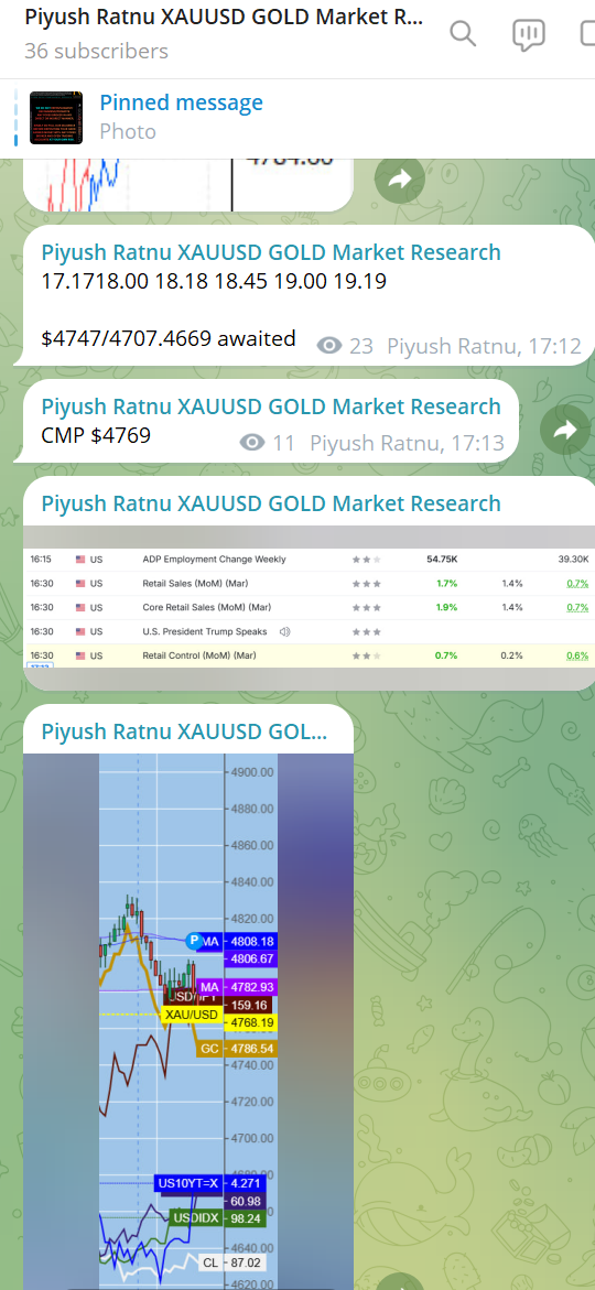 XAUUSD 4669 price target core retails sales day piyush ratnu