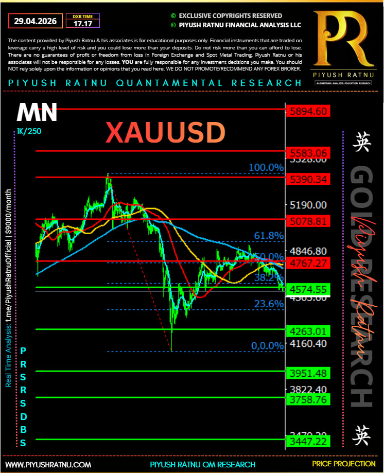 gold xauusd 6060 6363 6969 in 90 240 360 days most accurate piyush ratnu analysis
