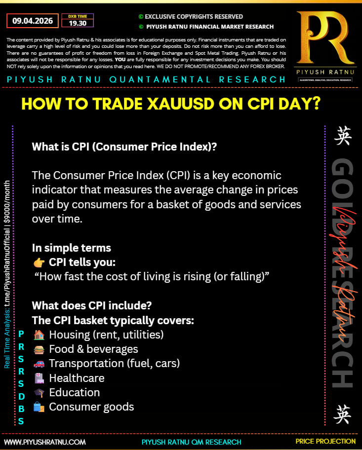 how to trade xauusd on cpi day