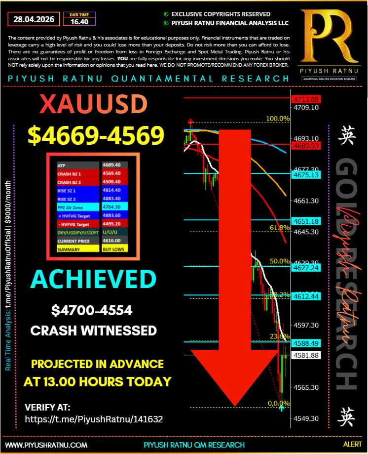 piyush ratnu 4669-4569 price crash projected in advance buying zone 4569