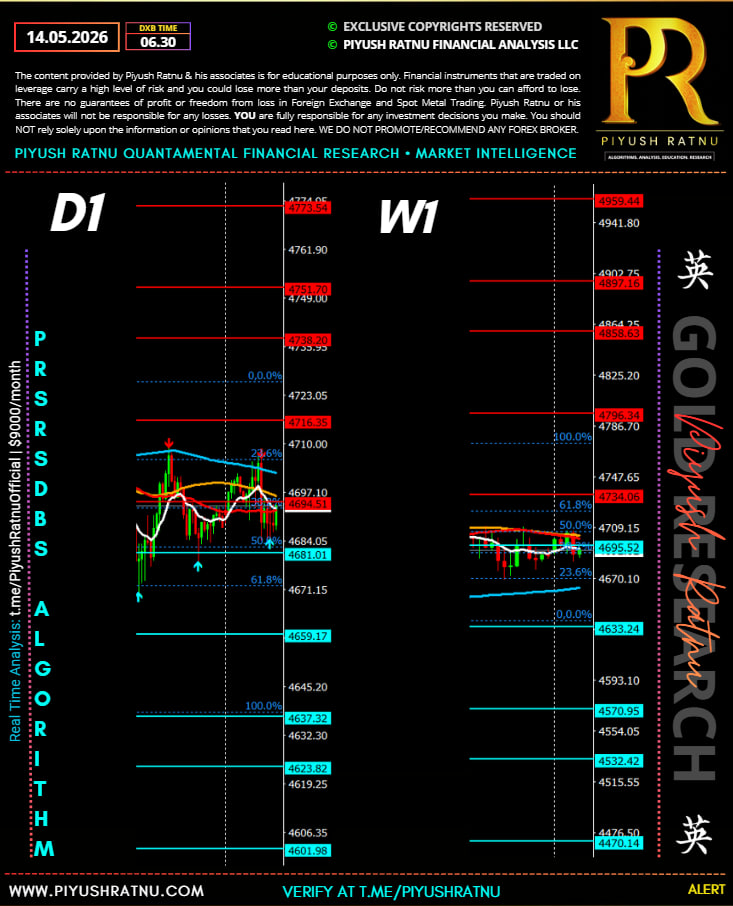 14 may 2026 piyush ratnu gold analysis