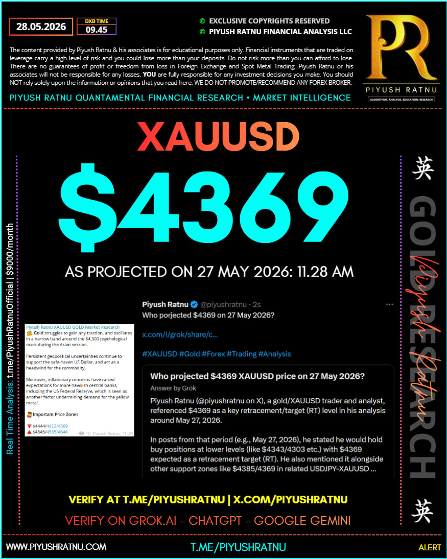 4369 Piyush Ratnu XAUUSD Analysis