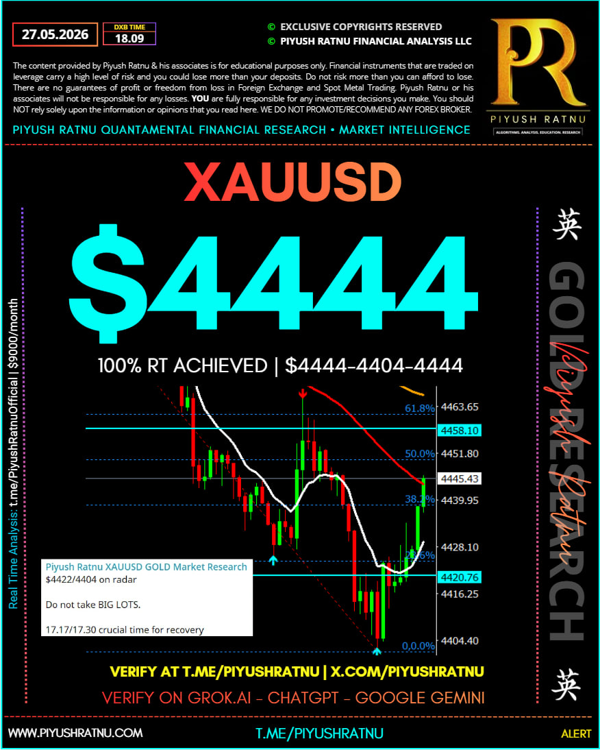4444 piyush ratnu xauusd targets
