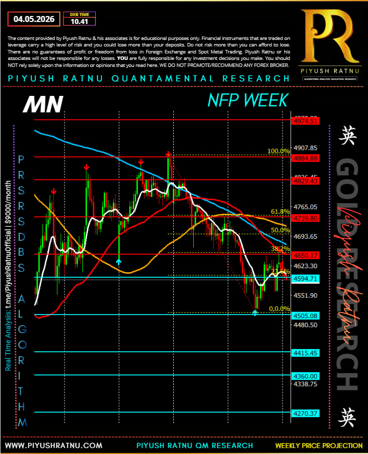 MN PRSRSDBS Piyush Ratnu NFP Week analysis may 2026 most accurate