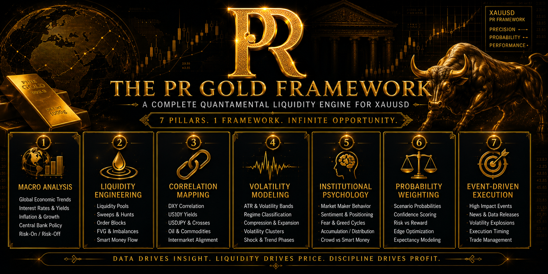PR Gold Framwework Piyush Ratnu
