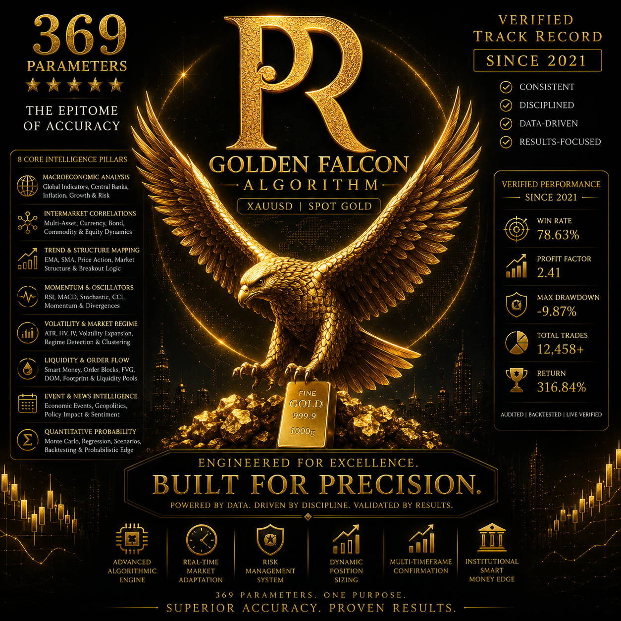 PR Golden Falcon Algorithm