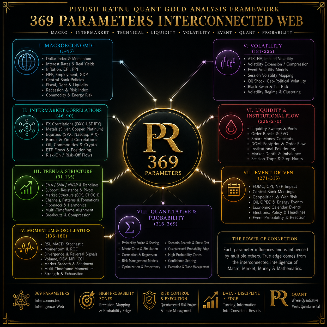 PR369 parameters Piyush Ratnu Quant Gold Strategy | Most Accurate GOLD XAUUSD Quabt Strategy Algorithm Analyst